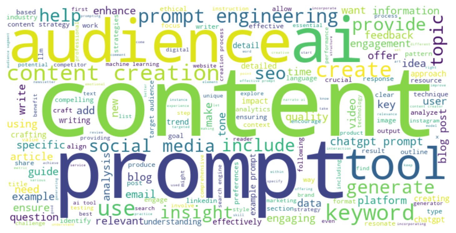 $1 Million AI Prompting Tips for Beginners